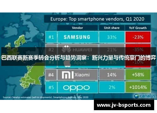 巴西联赛新赛季转会分析与趋势洞察:新兴力量与传统豪门的博弈 巴西联赛新赛季转会分析与趋势洞察:新兴力量与传统豪门的博弈
