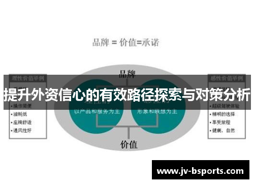 提升外资信心的有效路径探索与对策分析 提升外资信心的有效路径探索与对策分析