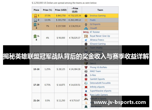 揭秘英雄联盟冠军战队背后的奖金收入与赛季收益详解 揭秘英雄联盟冠军战队背后的奖金收入与赛季收益详解