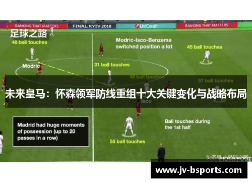 未来皇马:怀森领军防线重组十大关键变化与战略布局 未来皇马:怀森领军防线重组十大关键变化与战略布局