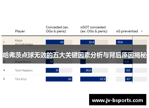 哈弗茨点球无效的五大关键因素分析与背后原因揭秘 哈弗茨点球无效的五大关键因素分析与背后原因揭秘