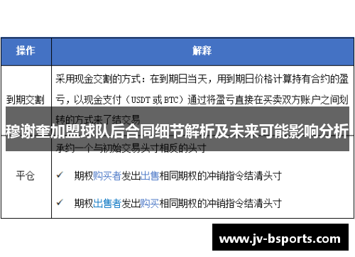 穆谢奎加盟球队后合同细节解析及未来可能影响分析