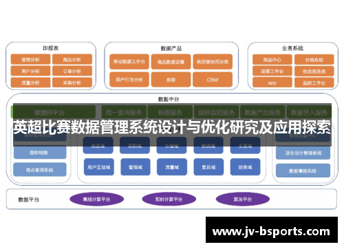 英超比赛数据管理系统设计与优化研究及应用探索