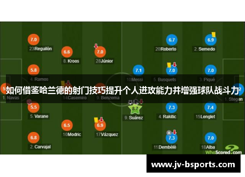 如何借鉴哈兰德的射门技巧提升个人进攻能力并增强球队战斗力