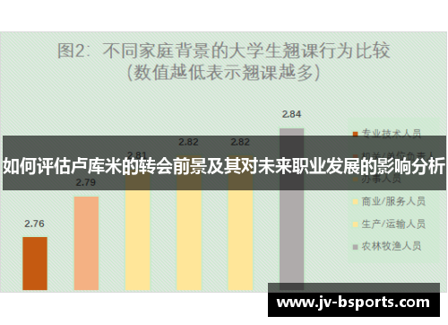 如何评估卢库米的转会前景及其对未来职业发展的影响分析