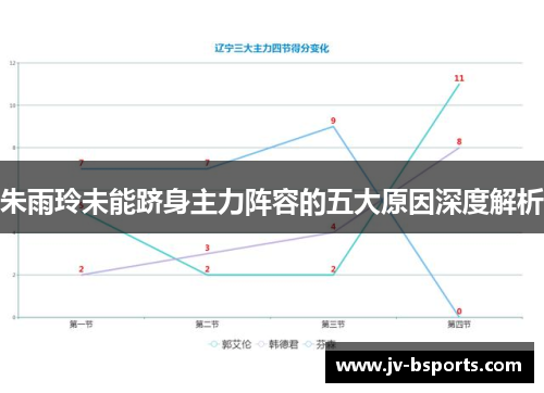朱雨玲未能跻身主力阵容的五大原因深度解析