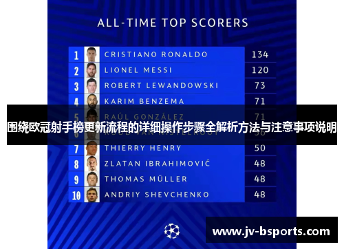 围绕欧冠射手榜更新流程的详细操作步骤全解析方法与注意事项说明