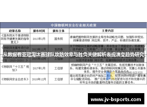从数据看亚冠淘汰赛球队攻防效率与胜负关键解析表现演变趋势研究 从数据看亚冠淘汰赛球队攻防效率与胜负关键解析表现演变趋势研究