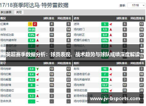 英超赛季数据分析：球员表现、战术趋势与球队成绩深度解读