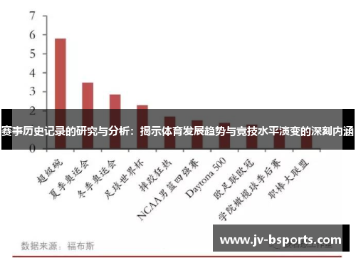 赛事历史记录的研究与分析：揭示体育发展趋势与竞技水平演变的深刻内涵