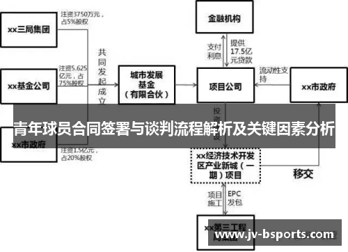 青年球员合同签署与谈判流程解析及关键因素分析